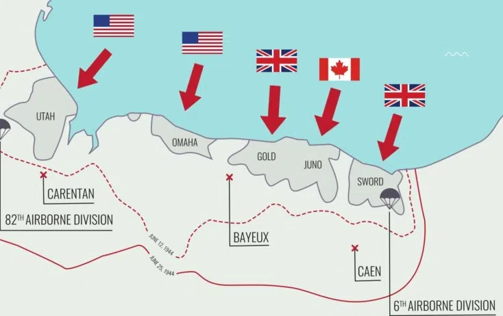 Map of the Normandy landing sectors showing Utah, Omaha, Gold, Juno, and Sword beaches and the Allied countries assigned to them