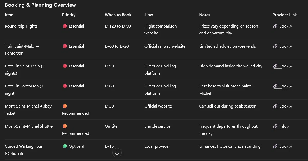 Booking links & priorities
